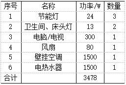 【节能学院】智能安全配电装置在老年人建筑中的应用 (https://ic.work/) 安全设备 第1张