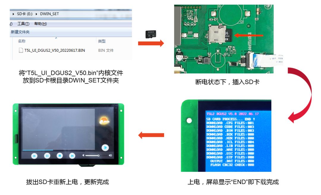 DGUS新升级：全面支持数字视频播放功能 (https://ic.work/) 音视频电子 第1张