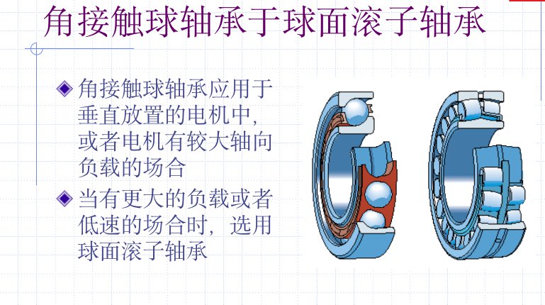 电机中的常用轴承简介 (https://ic.work/) 工控技术 第15张