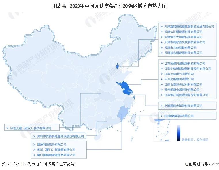 光伏支架的分类与组成部分 光伏支架行业发展现状 (https://ic.work/) 电源管理 第7张