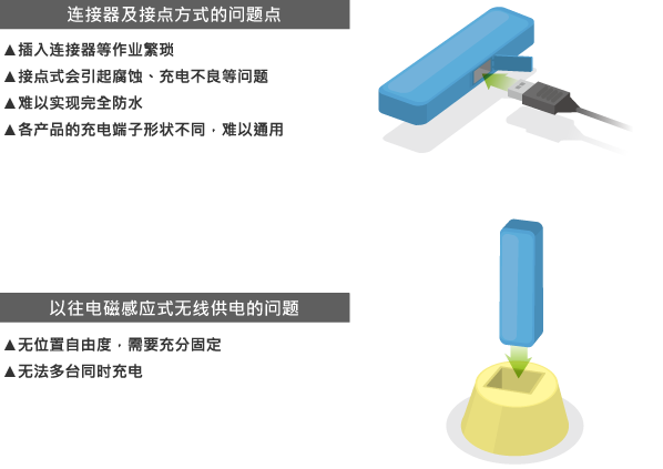 TDK小型低输出无线供电系统的特点 (https://ic.work/) 智能电网 第8张