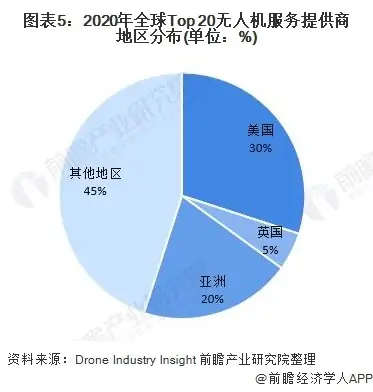 到2020年，全球机器人技术和无人机支出将达到1287亿美元 (https://ic.work/) 推荐 第5张