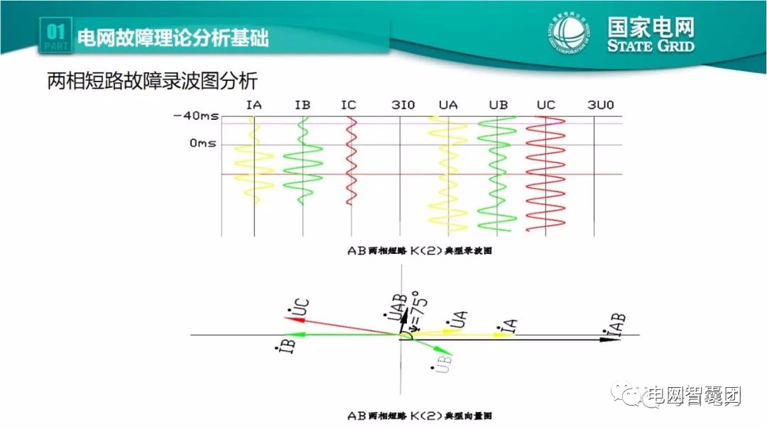 全文详解电网故障理论 故障录波软件使用技巧 (https://ic.work/) 智能电网 第3张