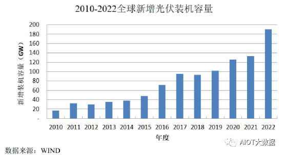 分布式光伏电站系统集成项目案例分析 (https://ic.work/) 智能电网 第4张