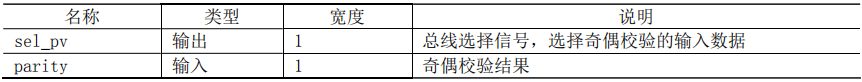 基于FPGA的UART控制器设计 (https://ic.work/) 可编辑器件 第26张