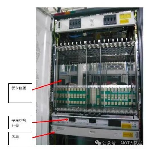 OTN赋能超高速高带宽数据传输，引领未来网络新潮流。 (https://ic.work/) 移动通信 第11张