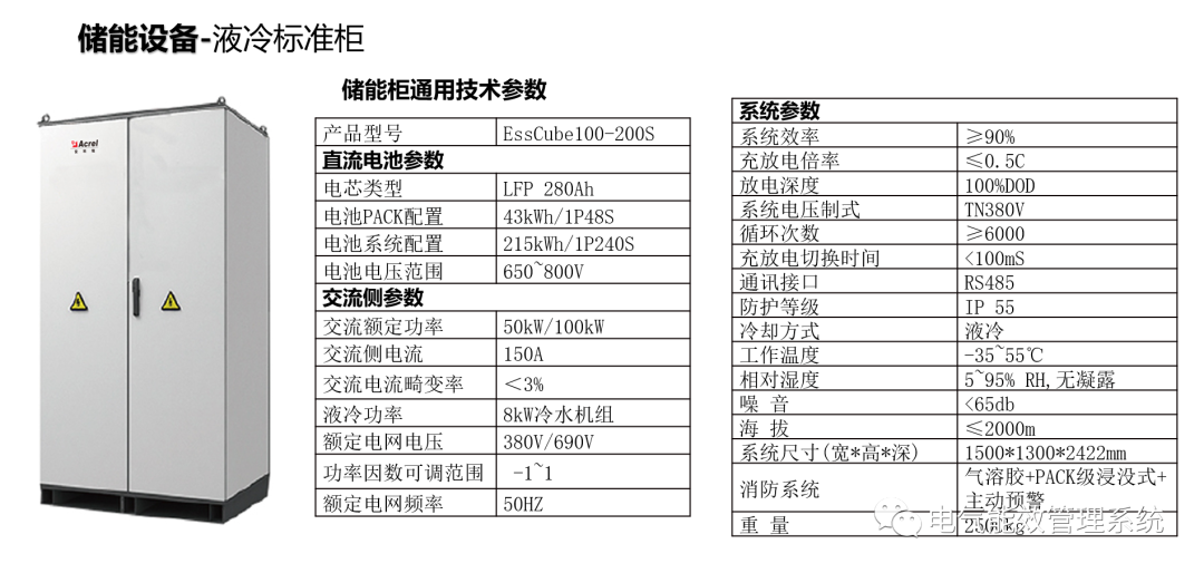 充电桩微电网系统及应用场景 (https://ic.work/) 智能电网 第30张