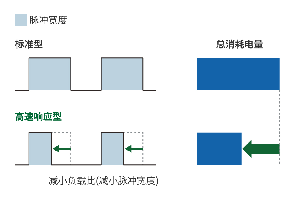 DMS GREEN PRODUCT | 透过型光电传感器(高速响应型) (https://ic.work/) 传感器 第2张