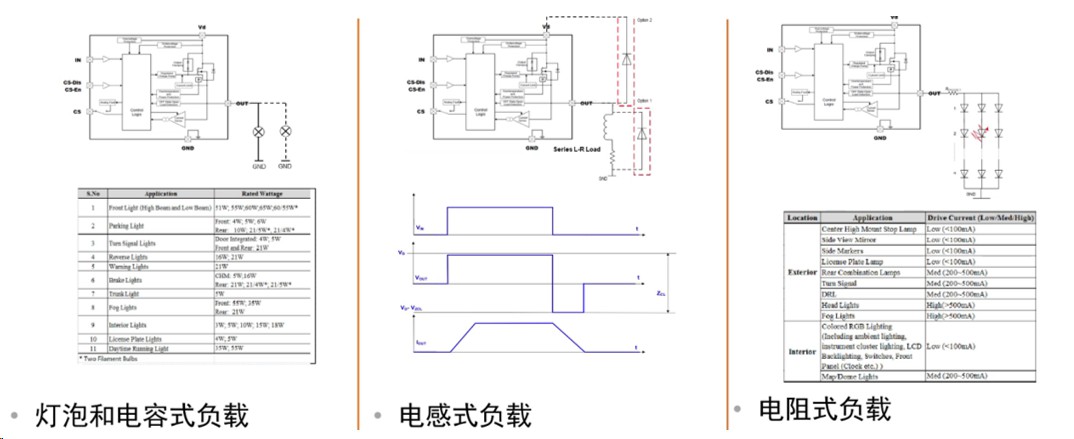 汽车控制器架构革新，SmartFET应用引领行业新潮流。 (https://ic.work/) 汽车电子 第2张