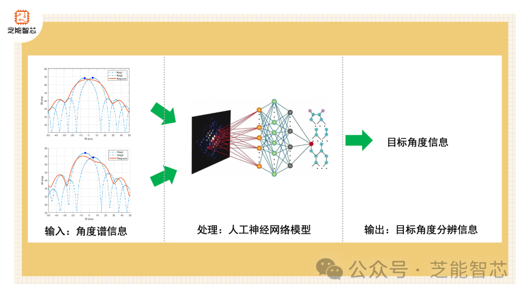 德赛西威的毫米波雷达技术产品线 (https://ic.work/) 传感器 第6张