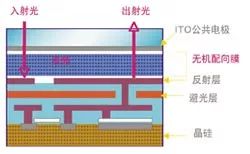 各种投影显示技术有哪些特点 (https://ic.work/) 音视频电子 第8张