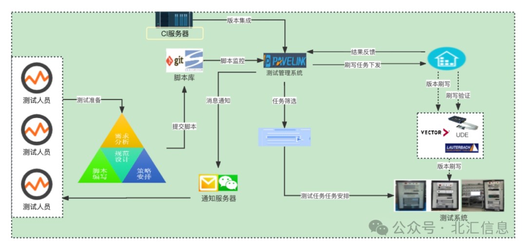 ADAS冒烟测试解析及高效解决方案，一睹为快！ (https://ic.work/) 汽车电子 第8张