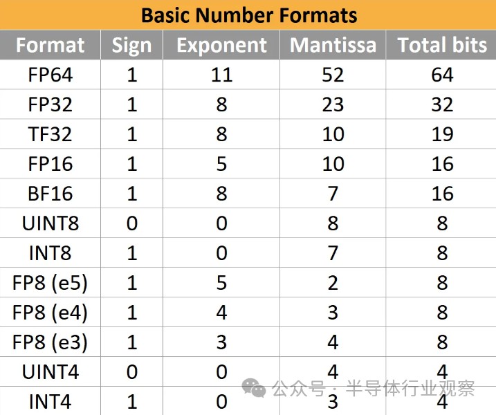 一颗AI芯片需要考量的因素有哪些？ (https://ic.work/) AI 人工智能 第6张