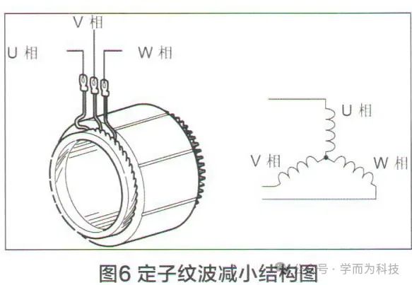 驱动电机在电驱动系统中的作用与构成 (https://ic.work/) 工控技术 第6张