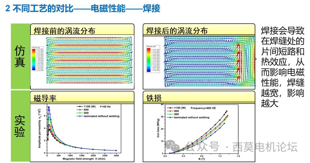 浅析电机高速化背景下的铁芯连接工艺 (https://ic.work/) 工控技术 第5张