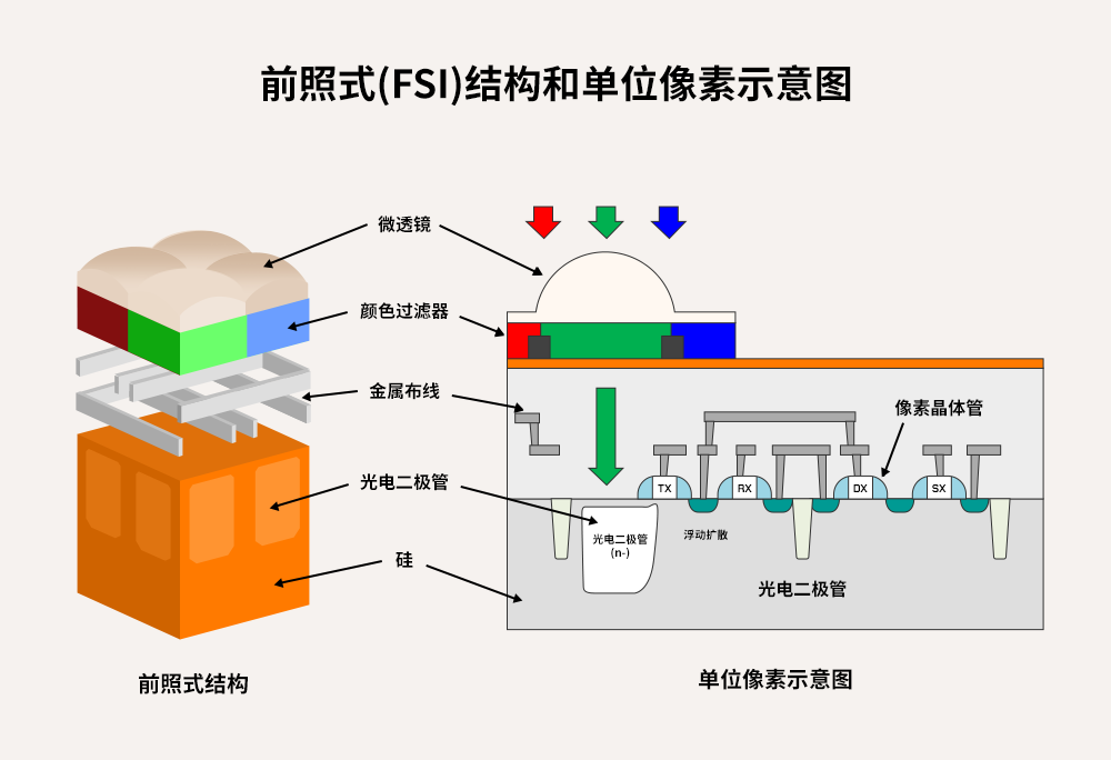 为何CIS技术偏爱背照式方案BSI？了解其独特优势，不容错过！ (https://ic.work/) 传感器 第1张