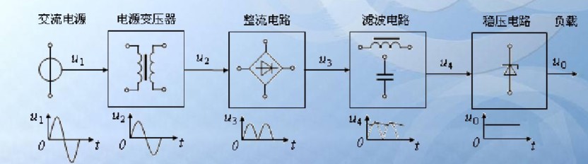 直流稳压电源的组成和作用 (https://ic.work/) 电源管理 第1张