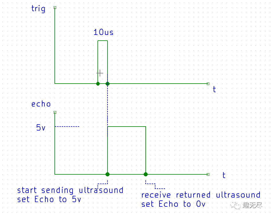 如何在树莓派Pico上使用HC-SR04超声波测距模块呢？ (https://ic.work/) AI 人工智能 第3张