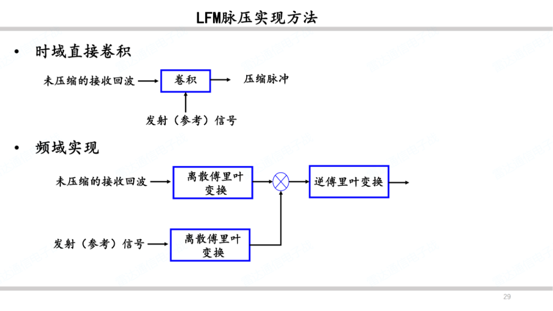 雷达系统之波形和脉冲压缩简述 (https://ic.work/) 传感器 第28张