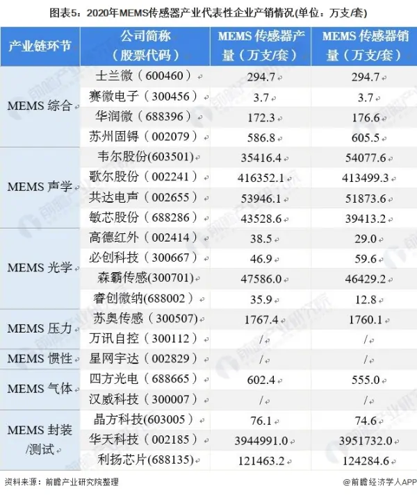 传感器领域的璀璨明星——MEMS芯片行业概况 (https://ic.work/) 推荐 第5张