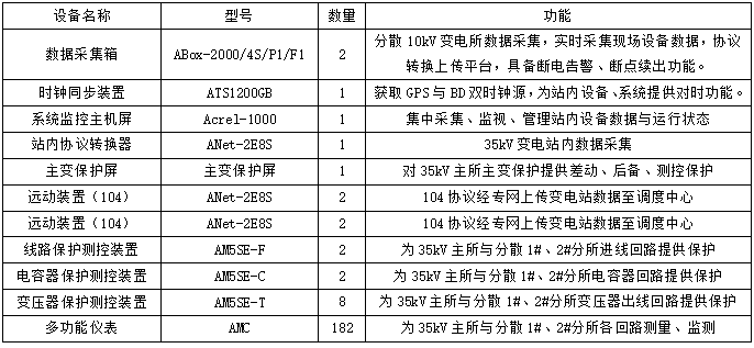 安科瑞变电站综合自动化系统在青岛海洋科技园应用 (https://ic.work/) 智能电网 第10张