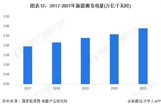 2021年全球能源互联网行业市场现状及发展趋势分析 (https://ic.work/) 推荐 第3张