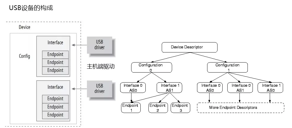 GD32H757Z开发板SDIO-SD卡读写实验教程，精简易懂，快速上手！ (https://ic.work/) 技术资料 第9张