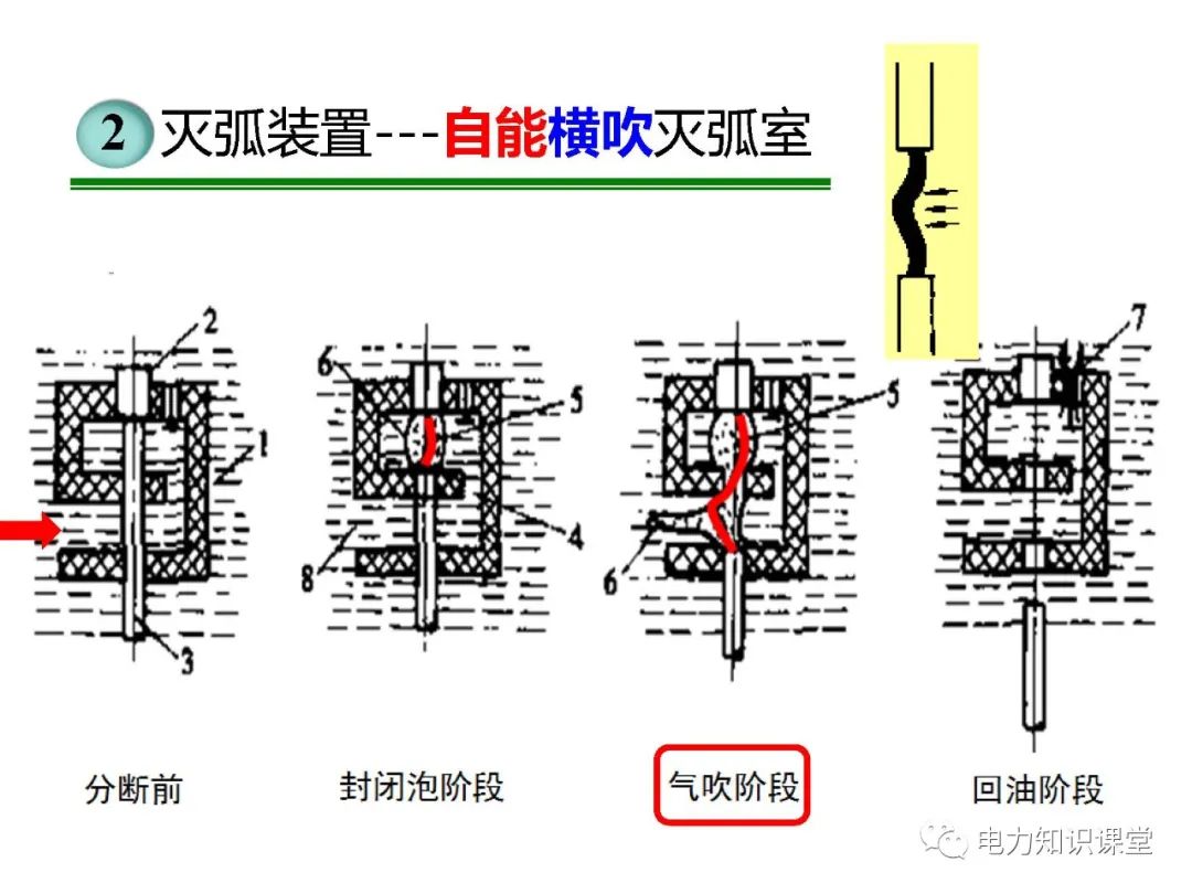 高压开关长什么样?有什么种类? (https://ic.work/) 智能电网 第24张