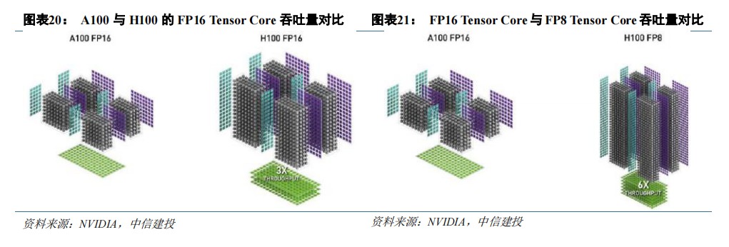 AI芯片 CPU+xPU的异构方案全面解析 (https://ic.work/) 可编辑器件 第7张