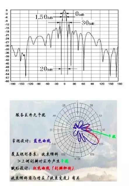 天线是什么？无线电波的波长、频率与传播速度的关系 (https://ic.work/) 移动通信 第33张