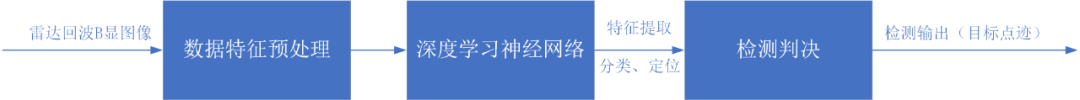 AI雷达目标检测：前沿技术，高效策略，引领未来安全新篇章 (https://ic.work/) AI 人工智能 第1张