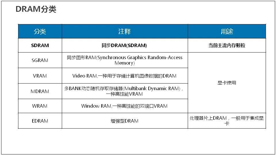 服务器是什么？服务器基础知识全解终极版 (https://ic.work/) 物联网 第25张