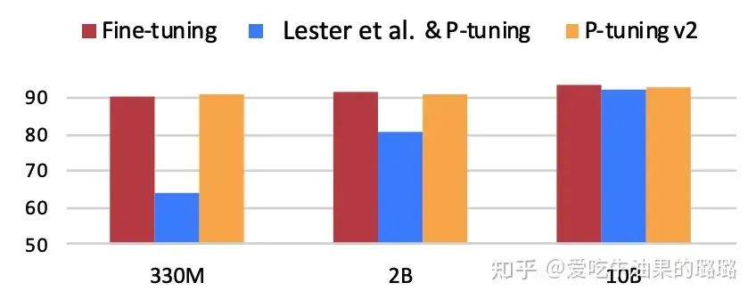 四种微调大模型的方法介绍 (https://ic.work/) AI 人工智能 第6张