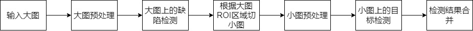 2023年工业视觉缺陷检测经验分享 (https://ic.work/) 工控技术 第1张