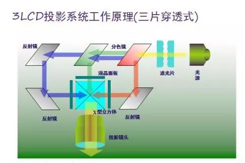 各种投影显示技术有哪些特点 (https://ic.work/) 音视频电子 第4张