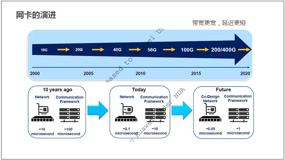 服务器是什么？服务器基础知识全解终极版 (https://ic.work/) 物联网 第68张