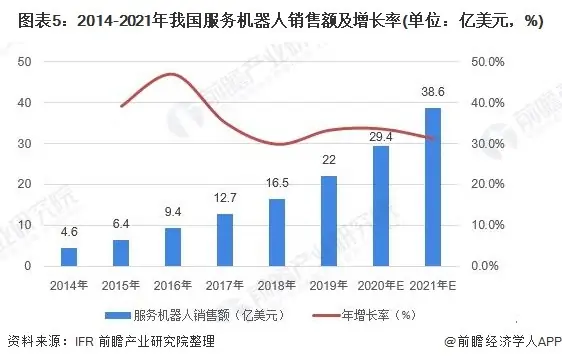 2019年全球机器人市场规模将达294.1亿美元，三大细分领域最新数据出炉 (https://ic.work/) 推荐 第5张