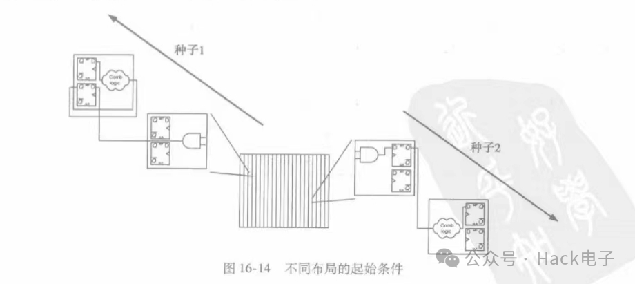 FPGA布局布线优化秘诀五，提升性能，助力高效设计。 (https://ic.work/) 可编辑器件 第2张