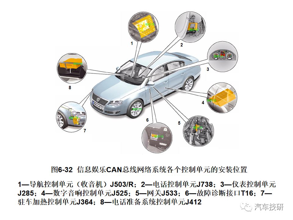 典型汽车网络系统架构设计盘点 (https://ic.work/) 汽车电子 第35张