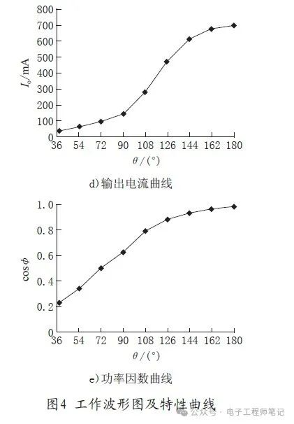 LED驱动技术：高效电压与电流驱动，助您轻松掌控LED照明。 (https://ic.work/) 电源管理 第21张