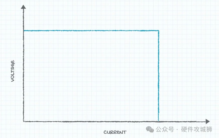 精简电源过流保护机制，深入解读，保护您的设备安全无忧。 (https://ic.work/) 电源管理 第4张