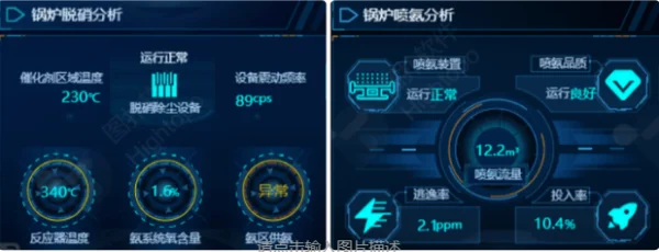 仓库可以从工厂车间的数字孪生和虚拟化中学到什么？ (https://ic.work/) 推荐 第4张