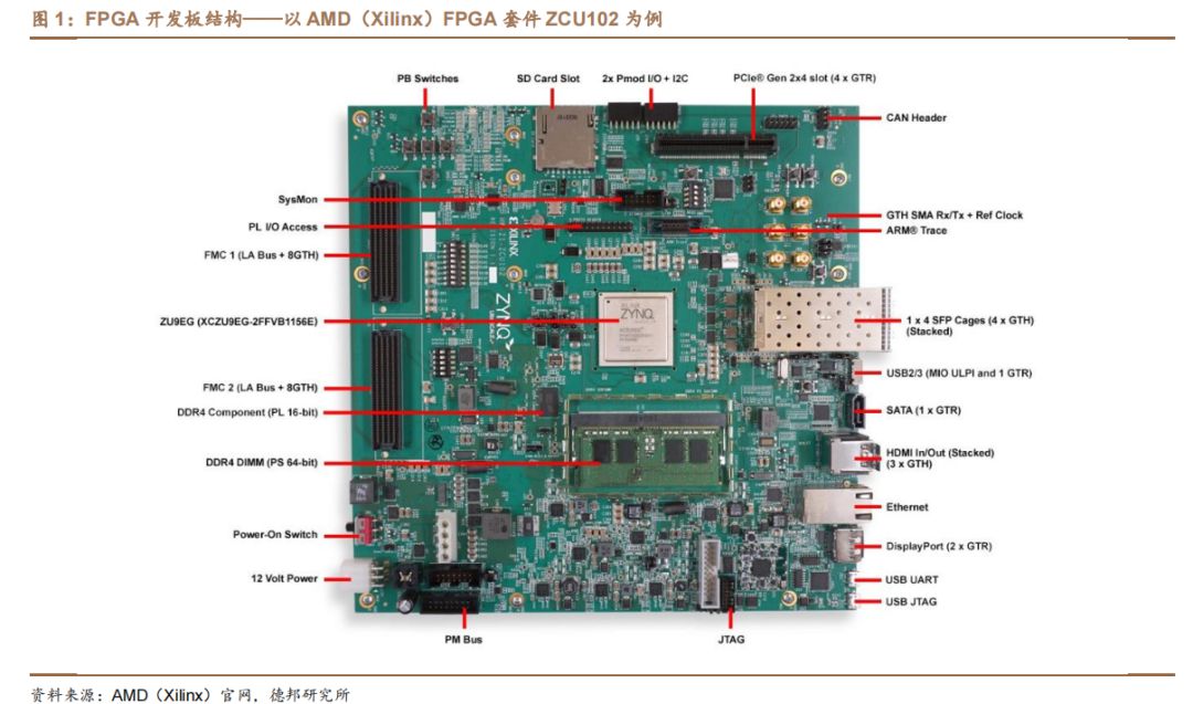 FPGA芯片设计及关键技术 (https://ic.work/) 可编辑器件 第1张