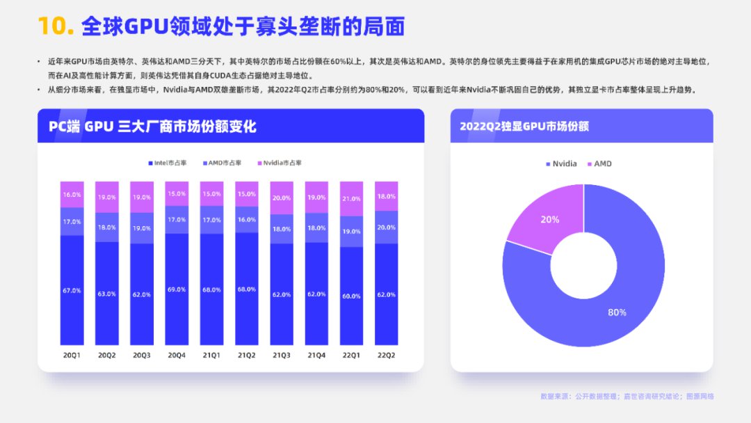 2023 AI芯片行业报告 (https://ic.work/) AI 人工智能 第10张