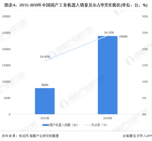 到2025年，协作机器人市场价值将达到97亿美元 (https://ic.work/) 推荐 第2张