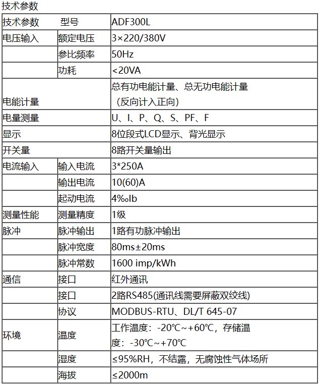 多用户多回路宿舍用电管理解决方案 (https://ic.work/) 智能电网 第3张