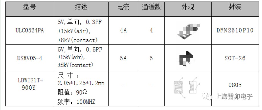 什么是MHL接口？求一种MHL接口的静电保护方案 (https://ic.work/) 物联网 第7张