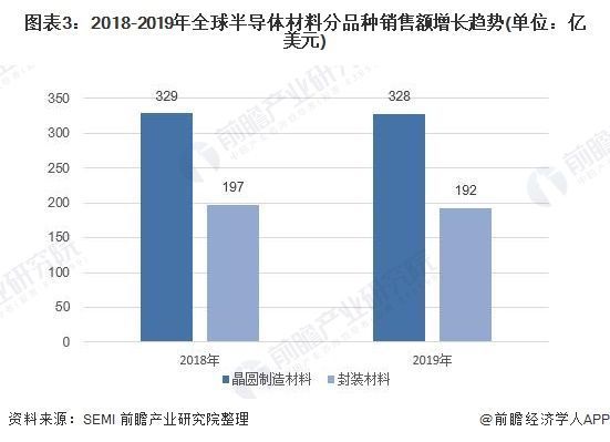 2023年半导体硅片行业研究报告 (https://ic.work/) 推荐 第8张