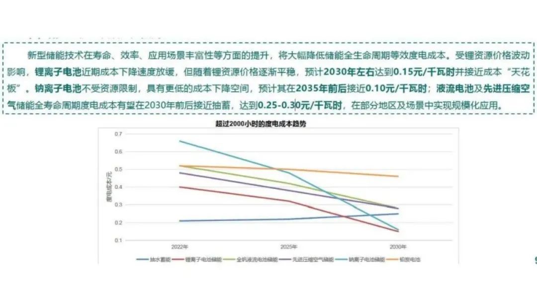 深度解析储能在新型电力中的三大挑战 (https://ic.work/) 智能电网 第13张