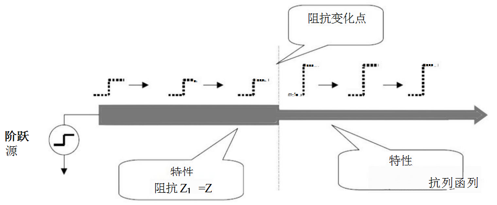 TDR阻抗测试：简明解析，快速上手，掌握测试精髓。 (https://ic.work/) 技术资料 第4张